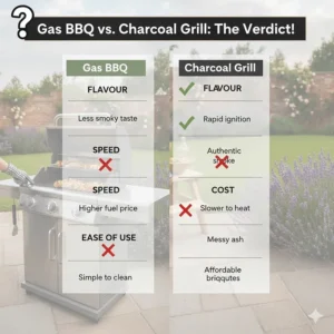 A summary checklist comparing gas BBQs and charcoal grills based on flavour, speed, cost, and ease of use for UK homeowners.