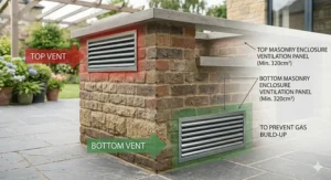 Illustration demonstrating proper vent placement at the top and bottom of a built-in gas BBQ island enclosure to prevent gas build-up.